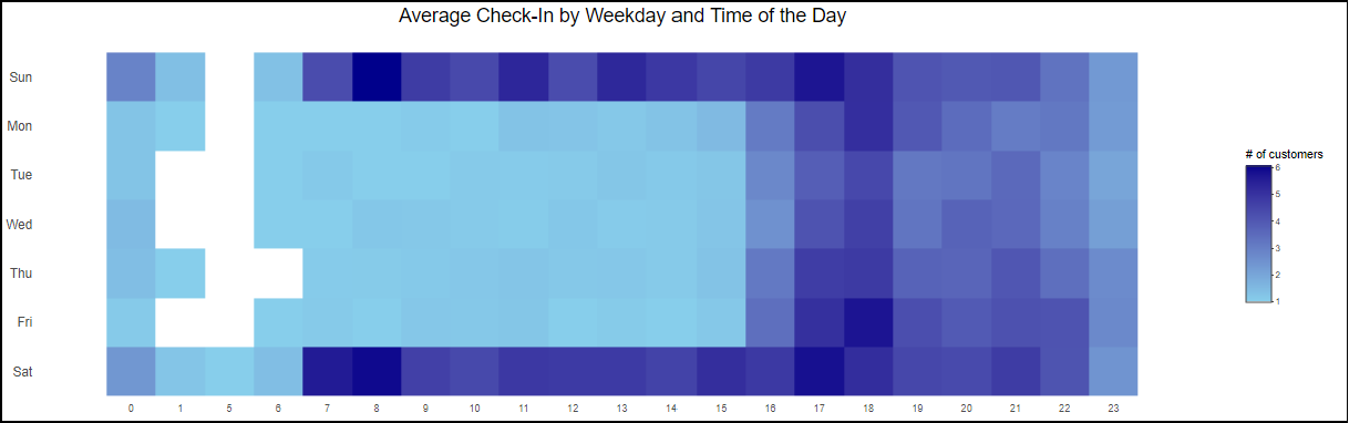 Average Check-in Heatmap Chart