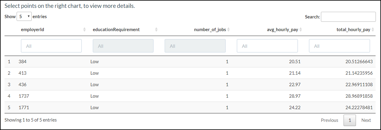 Data Table