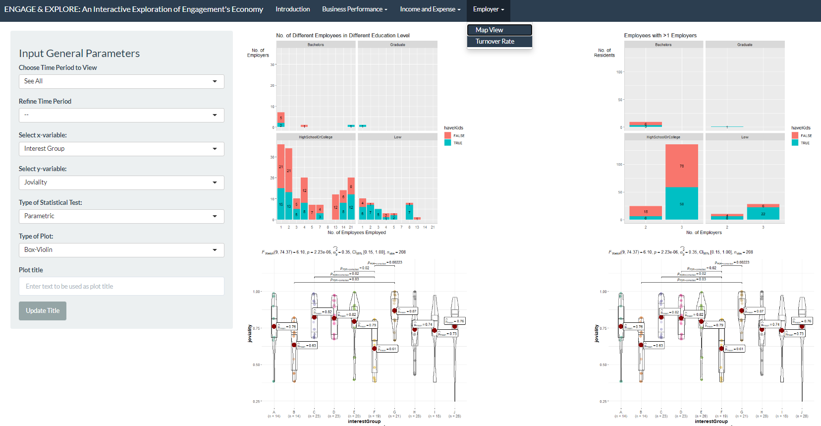 ‘Overall View of ’Turnover Rate’ Tab’
